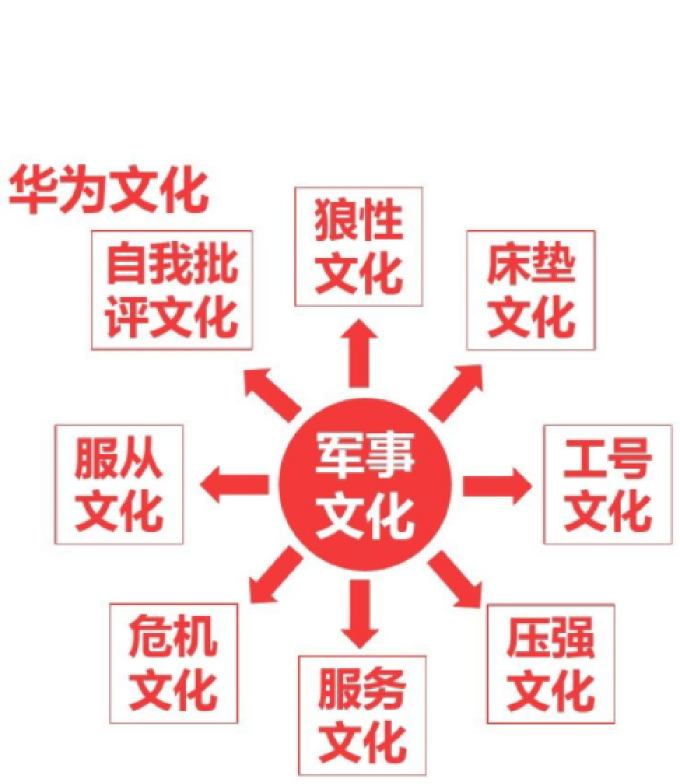 华为